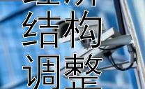 哪些行业将在2024年全球经济结构调整中迎来发展机遇？